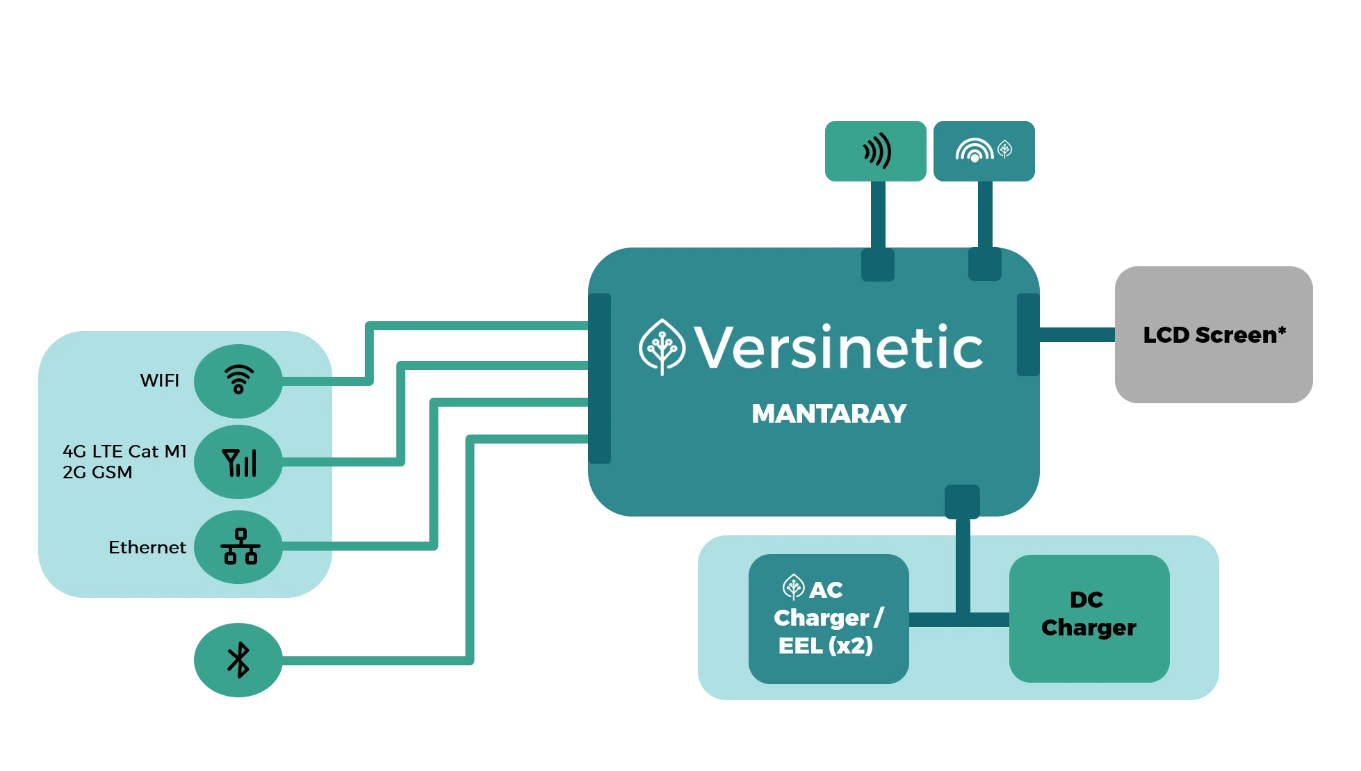 MantaRay Smart Charge Point Communications Controller | Versinetic