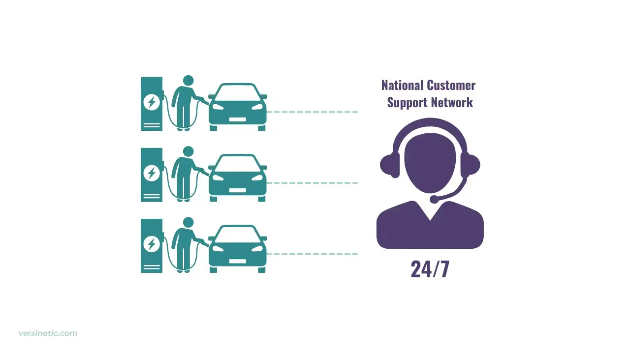 EV Charging Policy ManEVesto - Graphic showing EV users connected to helpline assistant